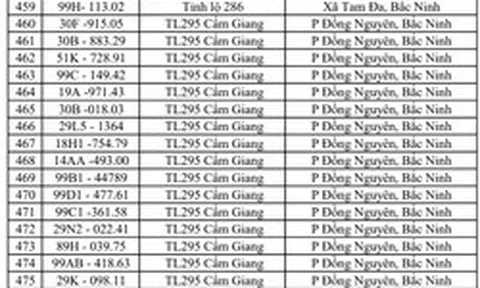 Công an đề nghị 617 chủ phương tiện vi phạm có biển số sau nhanh chóng đến nộp phạt nguội theo Nghị định 168