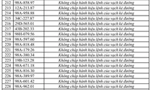 Công an đề nghị 315 chủ xe vi phạm có biển số sau nhanh chóng liên hệ, nộp phạt nguội theo Nghị định 168