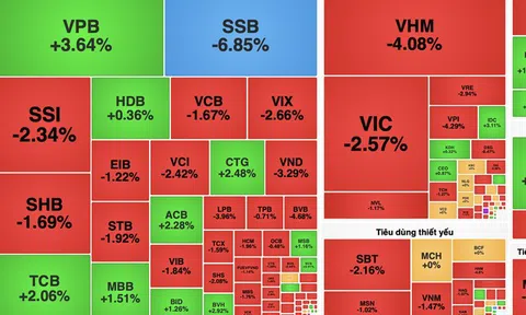 VN-Index mất mốc 1.800 điểm trong phiên đầu tiên sau khi được nâng hạng