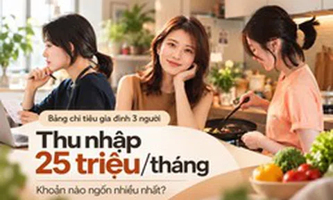 Bảng chi tiêu tháng của gia đình 3 người thu nhập 25 triệu: Tiền ăn chỉ đứng thứ 3, khoản này mới ngốn nhiều nhất