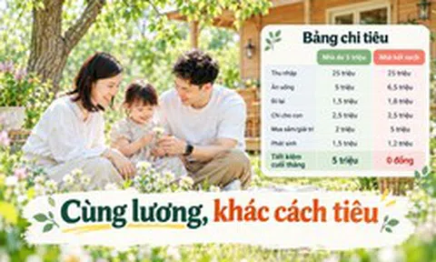 Hai gia đình cùng thu nhập 25 triệu nhưng cuối tháng nhà thì còn 5 triệu, nhà thì hết sạch không dư đồng nào: Nhìn bảng chi tiêu sẽ hiểu lý do