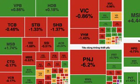 VN-Index giảm hơn 5 điểm, nhiều cổ phiếu vốn hóa lớn chịu áp lực bán