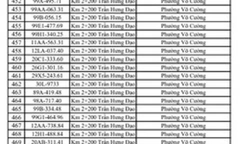 Công an đề nghị 576 chủ phương tiện vi phạm mang biển số sau nhanh chóng nộp phạt nguội theo Nghị định 168