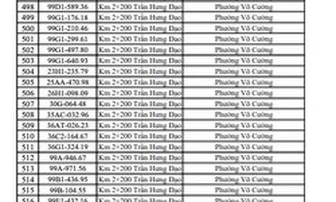 CSGT đề nghị 1.555 chủ phương tiện sau khẩn trương nộp phạt theo Nghị định 168 trong danh sách tháng 10