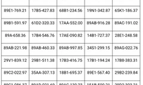Công an đề nghị 580 chủ phương tiện sau nhanh chóng nộp phạt nguội theo Nghị định 168