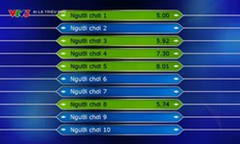 Ít người biết: Ai Là Triệu Phú từng có tới 10 ứng viên trong mỗi số phát sóng