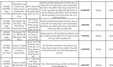 Lại "dính phốt", Nhà thuốc Long Châu bị thanh tra Sở Y tế phạt tiền